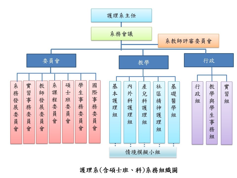 系務組織圖